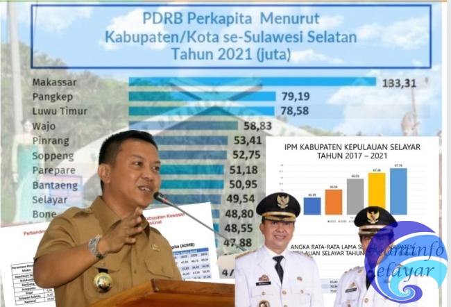 Kepimpinan Basli - Saiful Sukses Naikkan Income Per Kapita Masyarakat Selayar