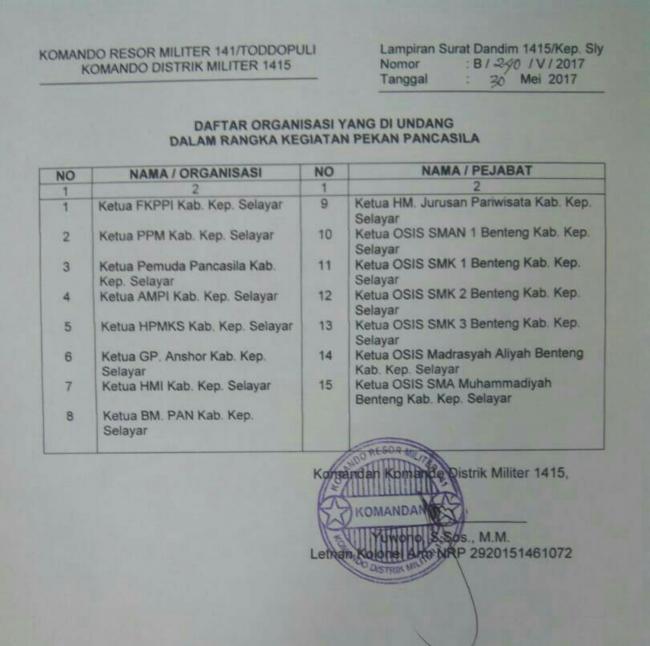 Pekan Pancasila Akan Digelar di Aula Makodim 1415 Kepulauan Selayar